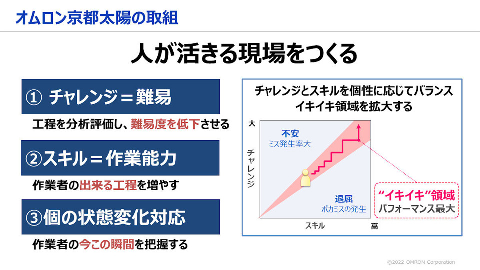 京都太陽工場での“イキイキ”の考え方および取組