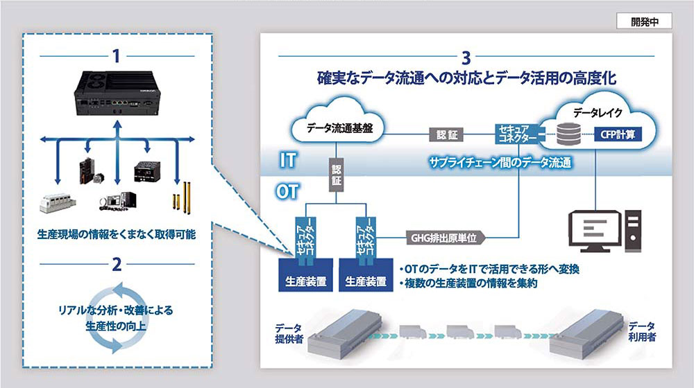 実証実験の全体イメージ