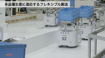 多品種生産に適応するフレキシブル搬送