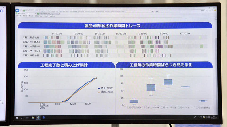 工程状態や各工程ごとの作業時間のバラつきを可視化し、ラインの全体最適化に向けた改善を支援