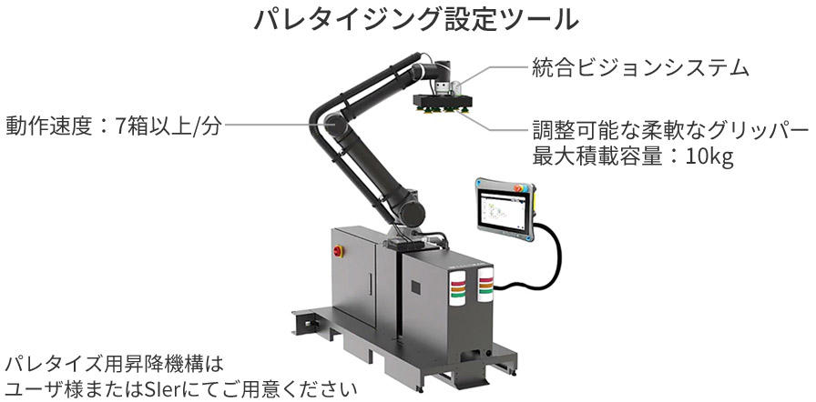 パレタイジング設定ツール
