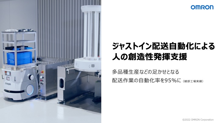 ジャストイン配送自動化による人の創造性発揮支援
