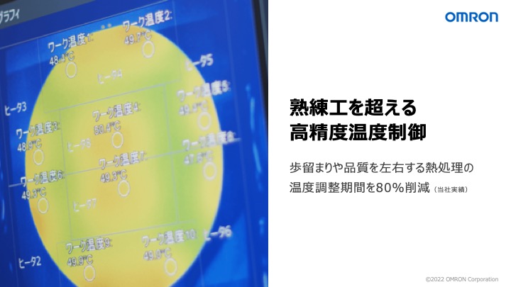 熟練工を超える高精度温度制御