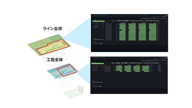 現場と経営の情報連携プラットフォームを専門的なIT知識不要で構築