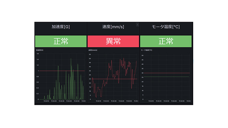 現場の異常にすばやく対応できるシステムをテンプレート活用で簡単構築
