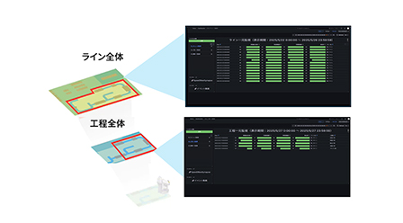 現場の異常をすばやく対応できるシステムをテンプレート簡単構築