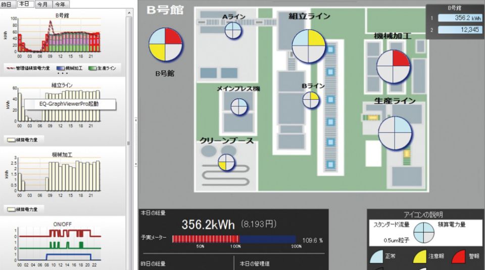 環境あんどん”診える化システム（PAT：特許第4377353号）