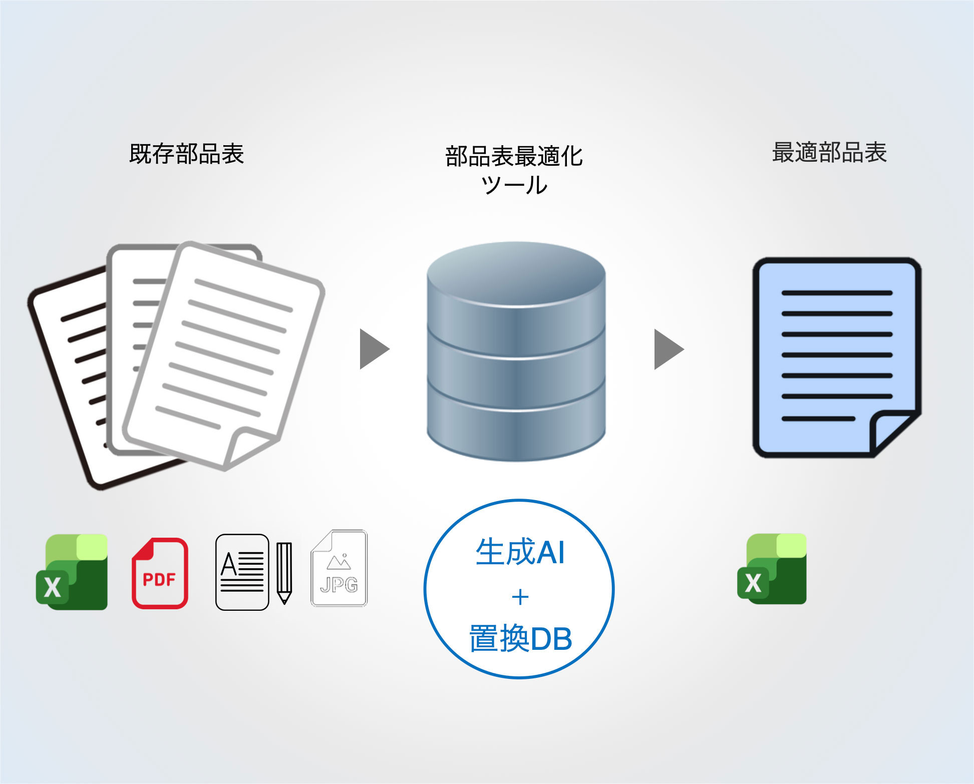 部品表最適化ツール