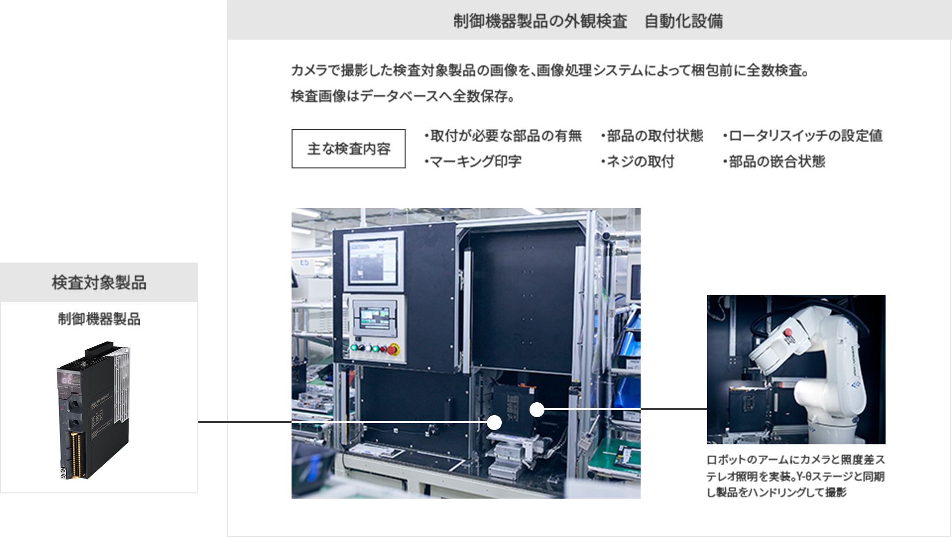 作業分析にもとづく自動化への見極めの図