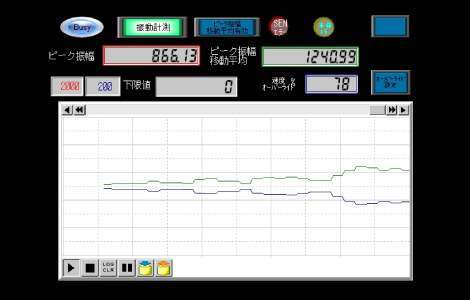 加工抵抗値（緑線）と、送り速度（青線）のデータ