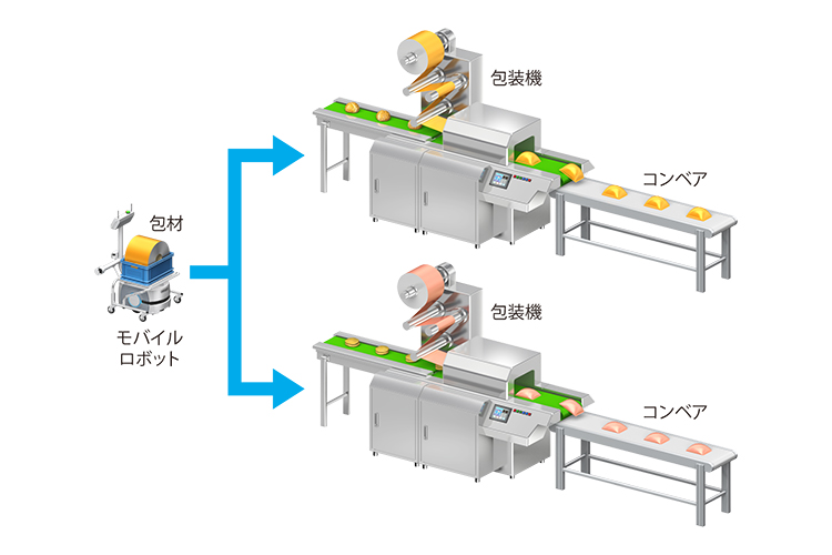 FOOMA JAPAN 2019]：Vol.2人と共存可能な無人搬送ロボットで、搬送工程における「人手不足」を解決 - モノづくり現場革新 |  オムロン制御機器