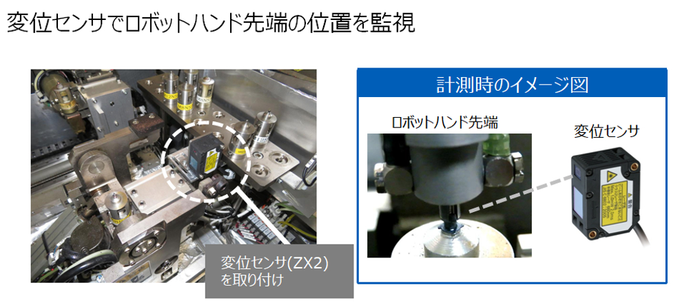 変位センサーでロボットハンドの先端位置を監視