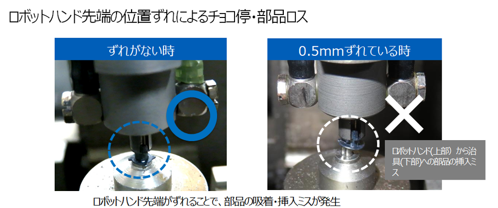 ロボットハンド先端の位置ずれによりチョコ停や部品ロスが発生