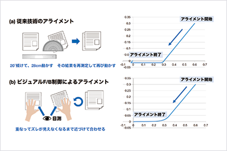 簡単な調整で高精度を実現する相対位置決め