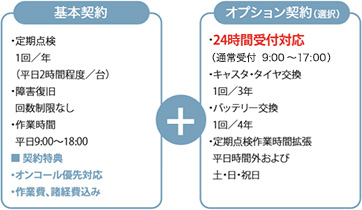 モバイルロボット保守契約内容