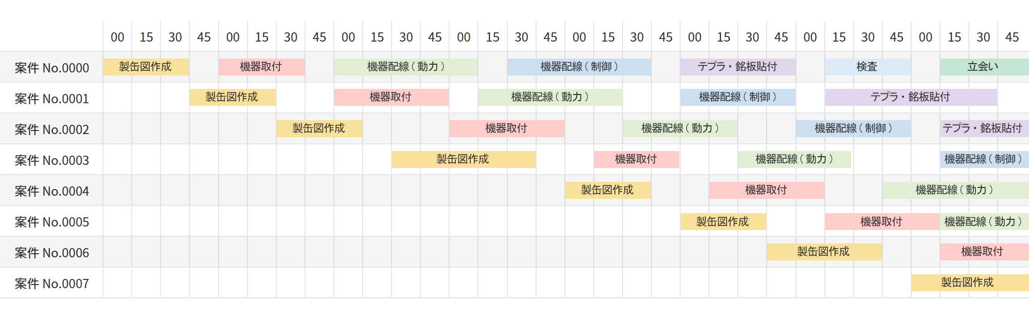 案件工程ごとの工数を見える化に着完入力・記録