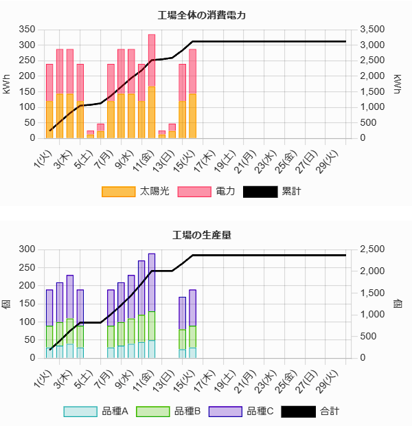 電力量・生産数量の見える化