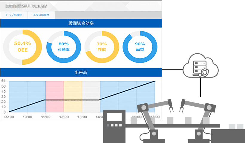 現場の見える化
