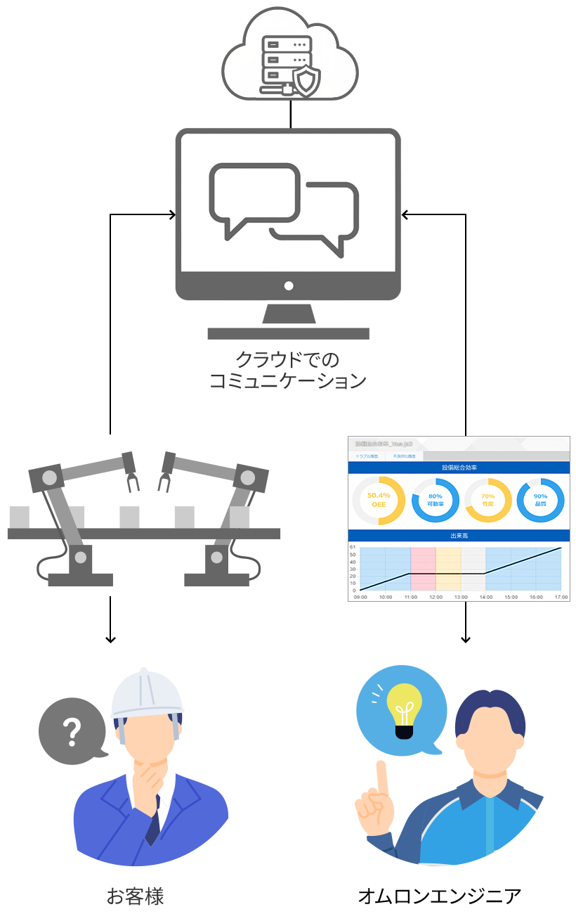 繋がり改善支援