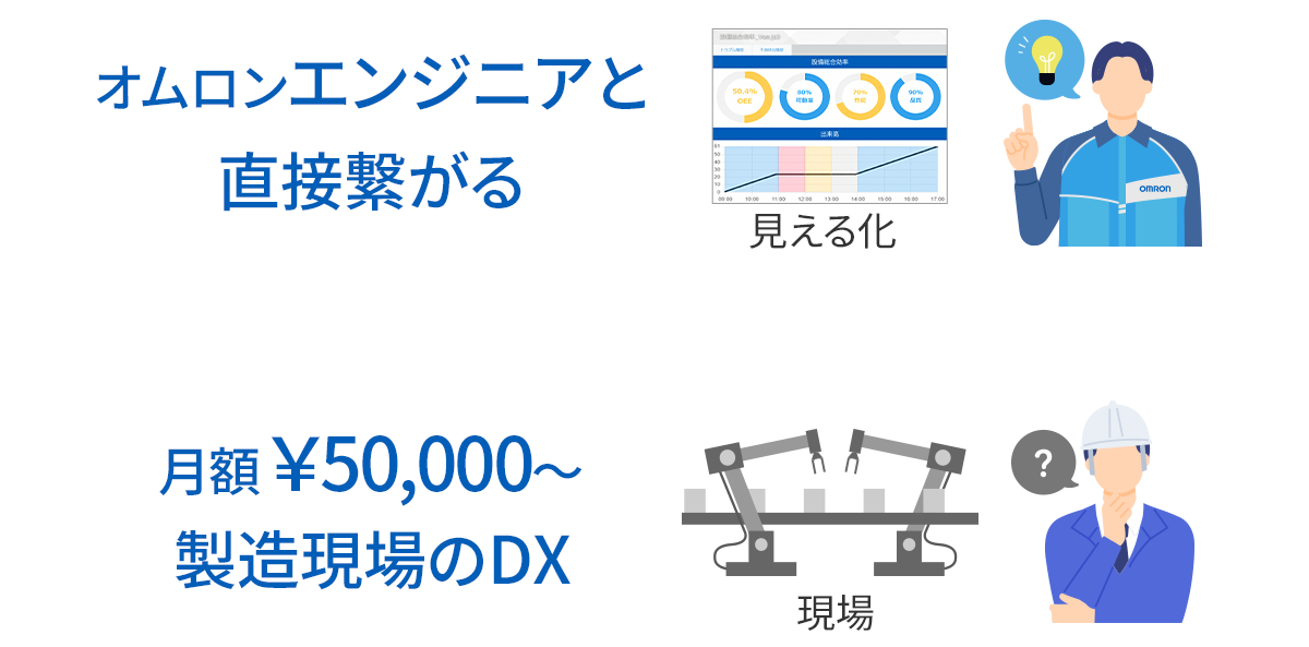 オムロンエンジニアと直接繋がる、月額￥50,000～製造現場のDX
