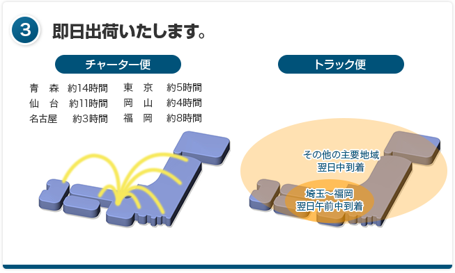 即日出荷いたします。