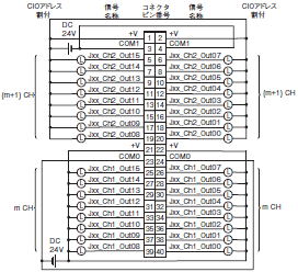 CJ1W-OC / OA / OD CJシリーズ 出力ユニット/定格/性能 | オムロン制御機器