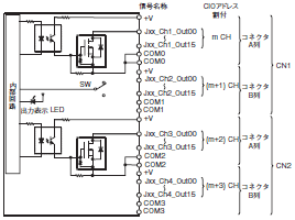 CJ1W OC / OA / OD CJシリーズ 出力ユニット/定格/性能   オムロン制御機器