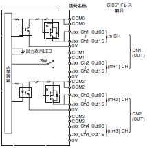CJ1W-OC / OA / OD CJシリーズ 出力ユニット/定格/性能 | オムロン制御機器