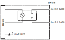 CJ1W OC / OA / OD CJシリーズ 出力ユニット/定格/性能   オムロン制御機器