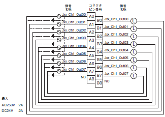 CJ1W OC / OA / OD CJシリーズ 出力ユニット/定格/性能   オムロン制御機器