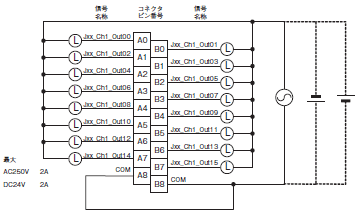 CJ1W OC / OA / OD CJシリーズ 出力ユニット/定格/性能   オムロン制御機器