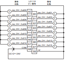 CJ1W OC / OA / OD CJシリーズ 出力ユニット/定格/性能   オムロン制御機器