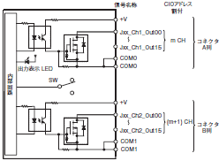 CJ1W-OC / OA / OD CJシリーズ 出力ユニット/定格/性能 | オムロン制御機器